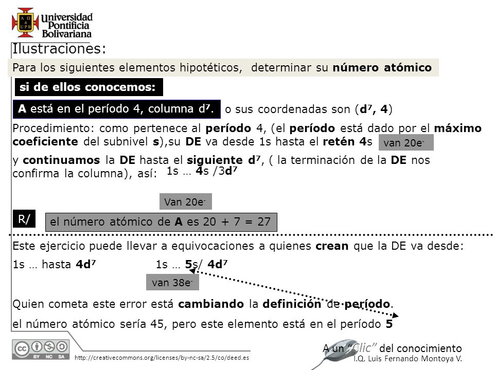 Ilustraciones: Para los siguientes elementos hipotéticos, determinar su número atómico. si de ellos conocemos:
