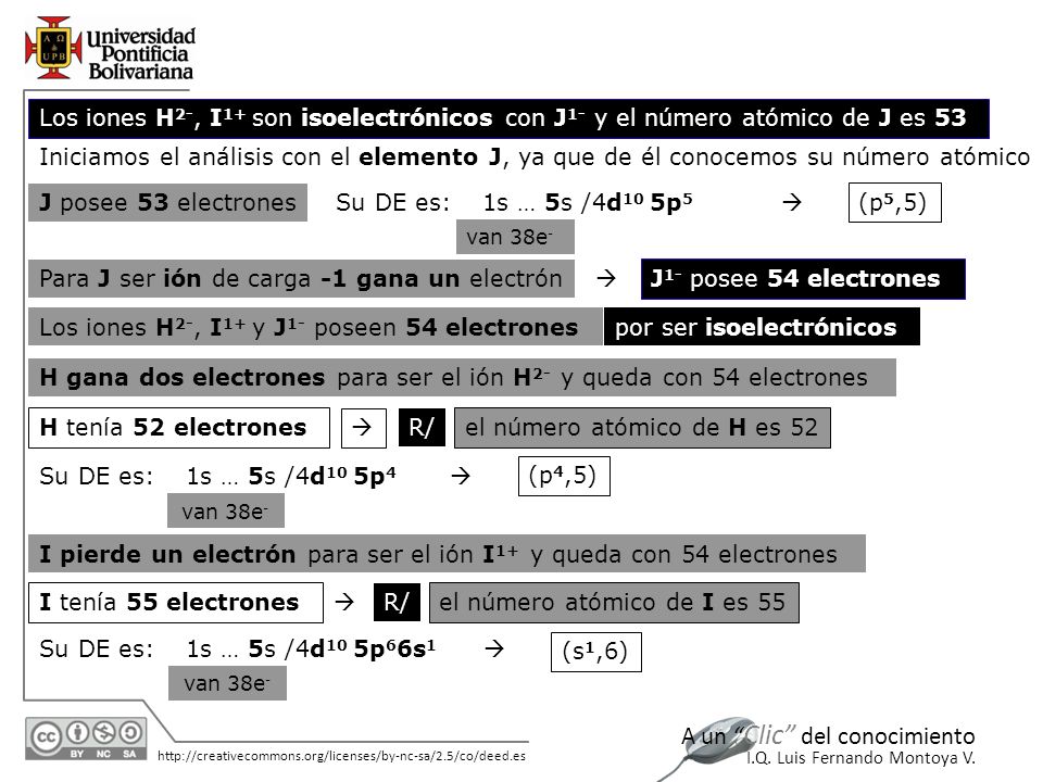 Para J ser ión de carga -1 gana un electrón  J1- posee 54 electrones