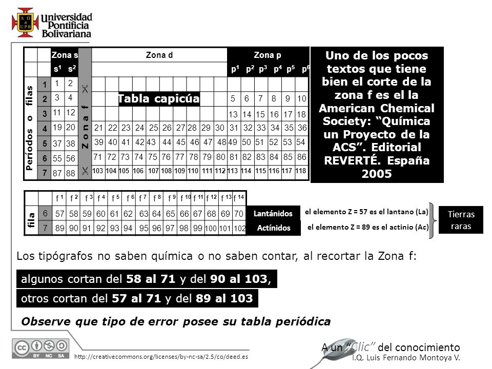 algunos cortan del 58 al 71 y del 90 al 103,