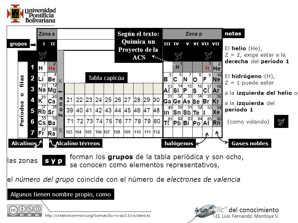     Según el texto: Química un Proyecto de la ACS