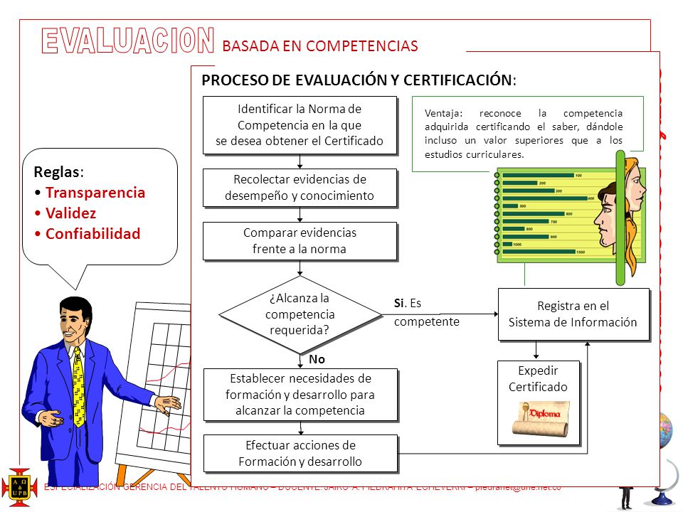E V A L U A C I O N BASADA EN COMPETENCIAS