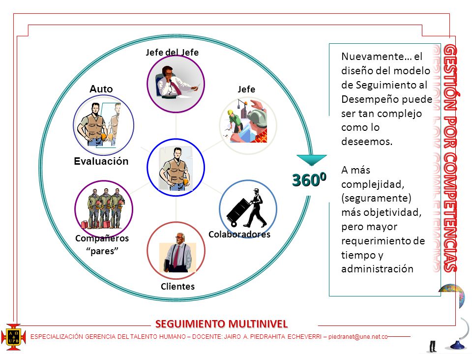Jefe del Jefe Nuevamente… el diseño del modelo de Seguimiento al Desempeño puede ser tan complejo como lo deseemos.