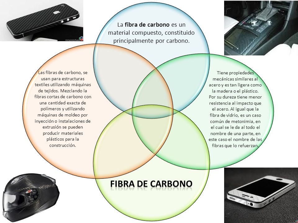 La fibra de carbono es un material compuesto, constituido principalmente por carbono.
