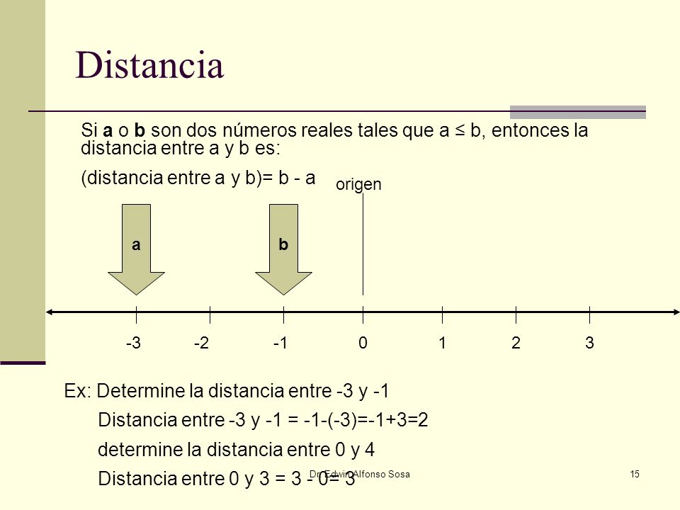 Distancia Si a o b son dos números reales tales que a ≤ b, entonces la distancia entre a y b es: (distancia entre a y b)= b - a.