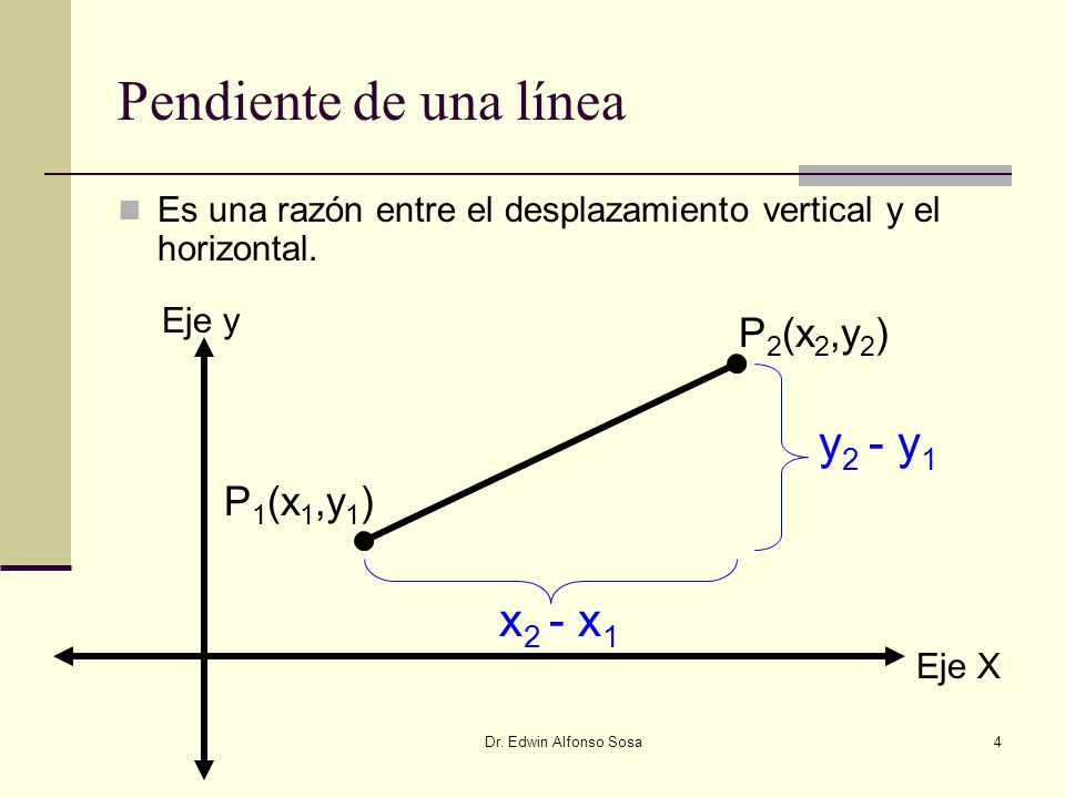 Pendiente de una línea y2 - y1 x2 - x1 P2(x2,y2) P1(x1,y1)