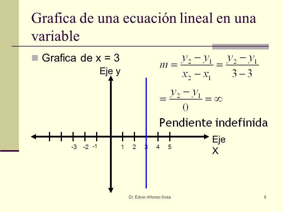 Grafica de una ecuación lineal en una variable