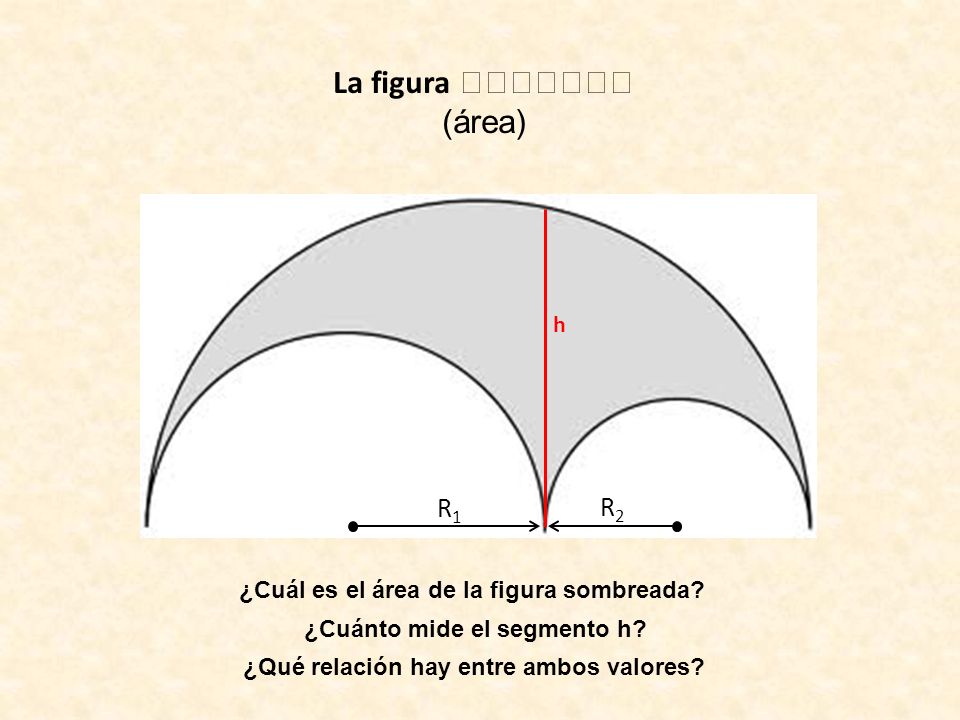 La figura  (área) R1 R2 h
