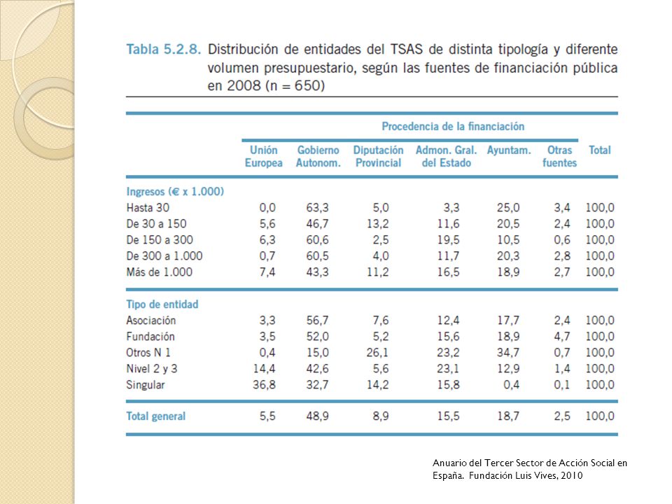 Anuario del Tercer Sector de Acción Social en España