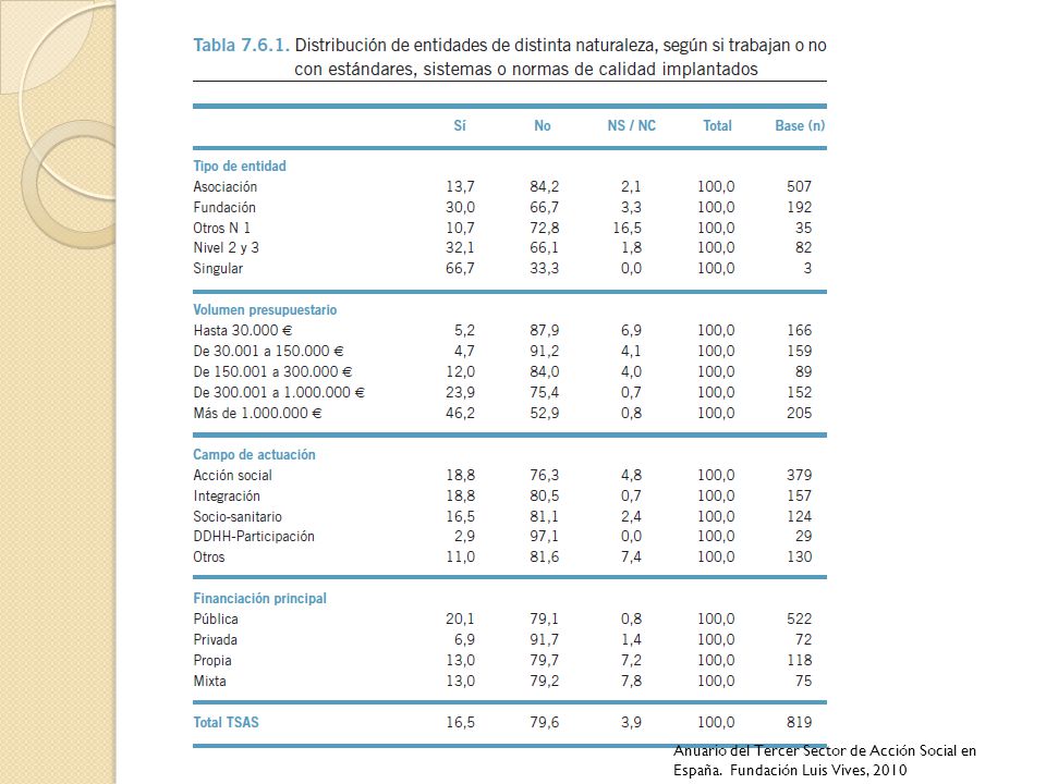 Anuario del Tercer Sector de Acción Social en España