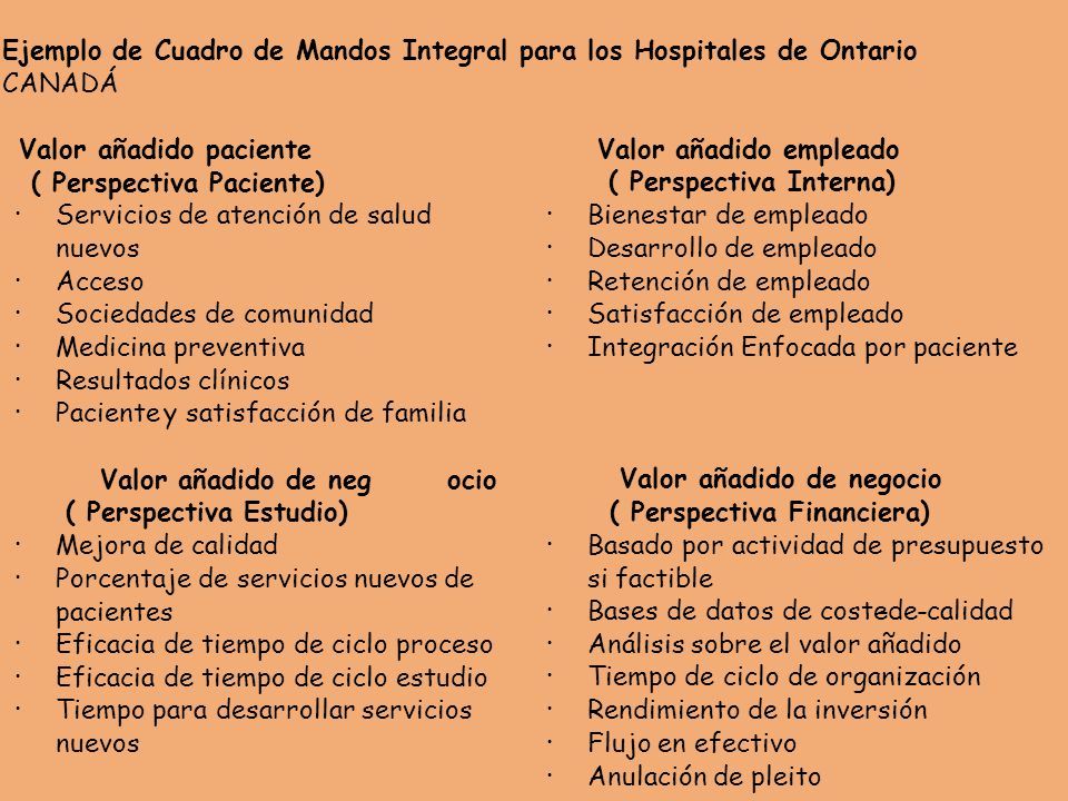 Ejemplo de Cuadro de Mandos Integral para los Hospitales de Ontario