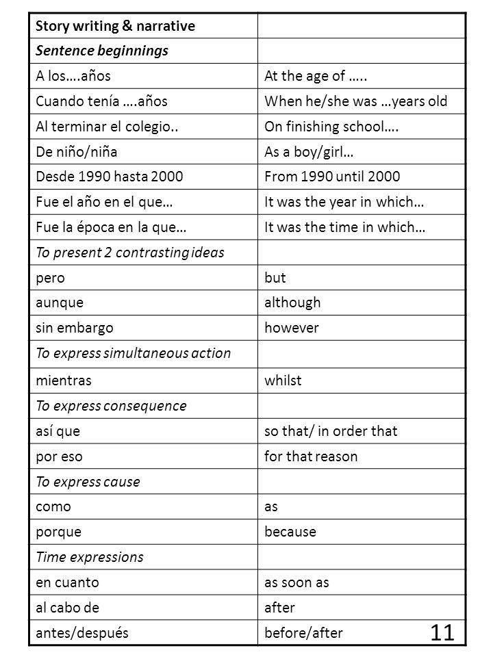 11 Story writing & narrative Sentence beginnings A los….años