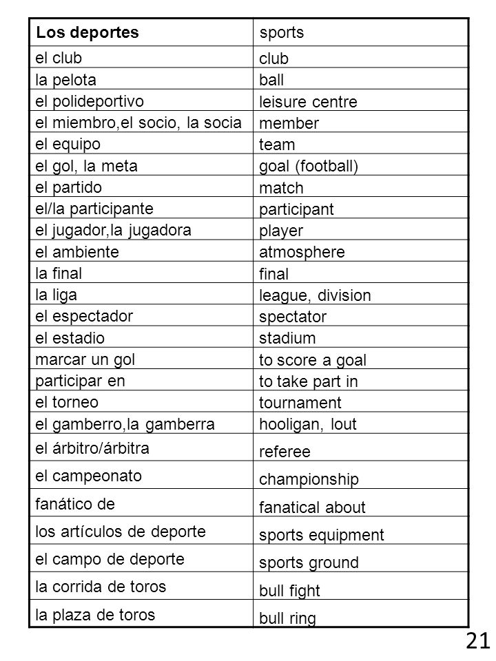 21 Los deportes sports el club club la pelota ball el polideportivo