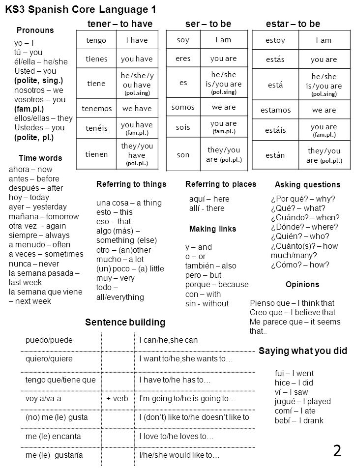 2 KS3 Spanish Core Language 1 tener – to have ser – to be