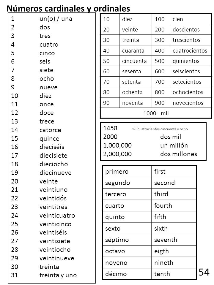 54 Números cardinales y ordinales 1 un(o) / una 2 dos 3 tres 4 cuatro