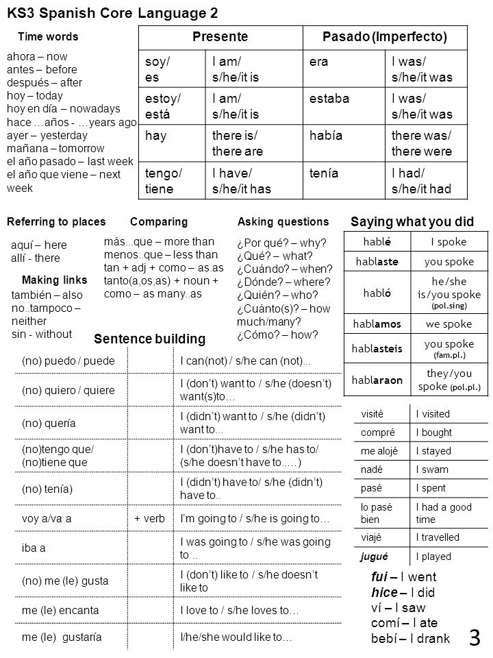 3 KS3 Spanish Core Language 2 Presente Pasado (Imperfecto) soy/ es