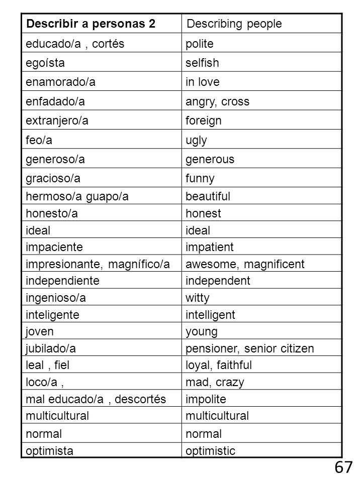 67 Describir a personas 2 Describing people educado/a , cortés polite