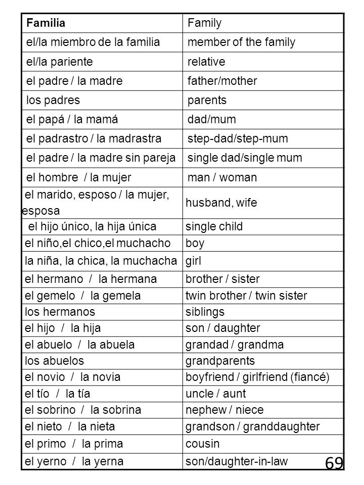 69 Familia Family el/la miembro de la familia member of the family