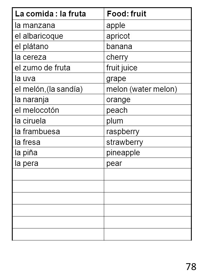 78 La comida : la fruta Food: fruit la manzana apple el albaricoque