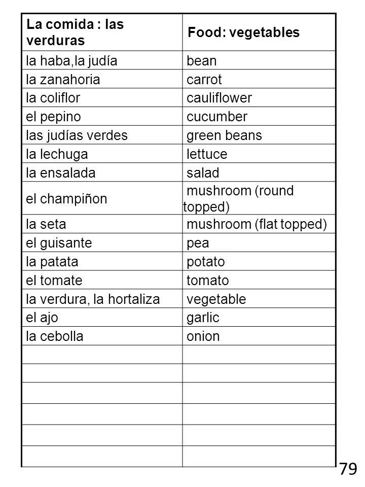 79 La comida : las verduras Food: vegetables la haba,la judía bean