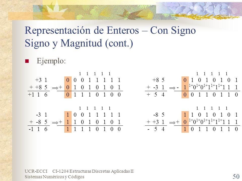 Representación de Enteros – Con Signo Signo y Magnitud (cont.)