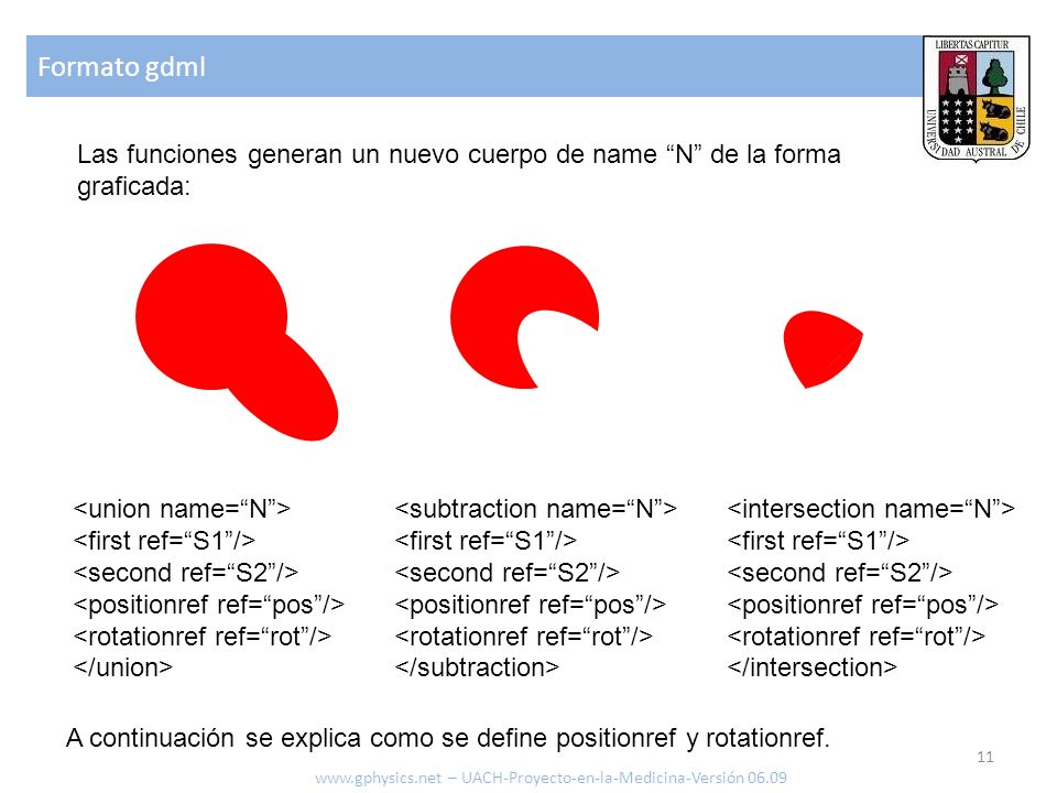 Formato gdml Las funciones generan un nuevo cuerpo de name N de la forma graficada: <union name= N >