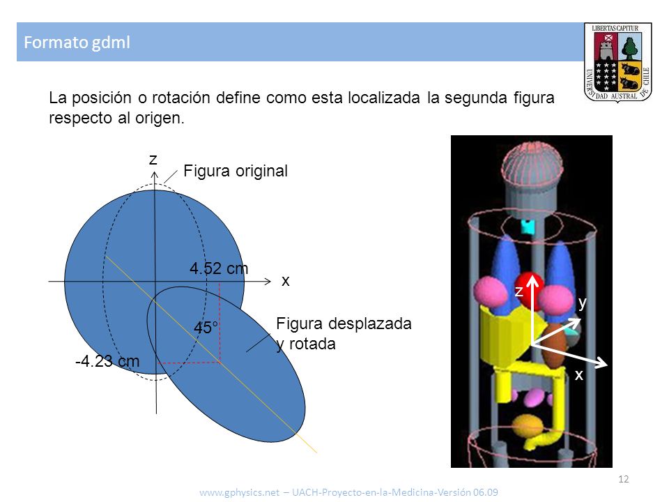 Formato gdml La posición o rotación define como esta localizada la segunda figura respecto al origen.