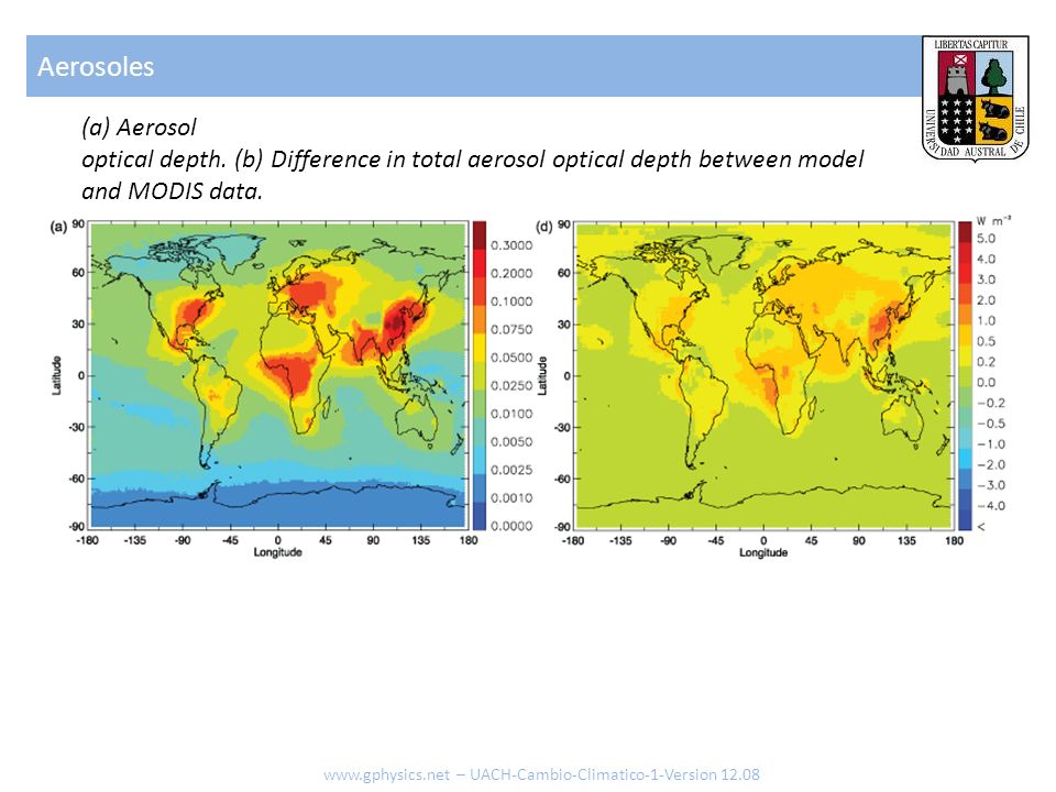 Aerosoles (a) Aerosol. optical depth. (b) Difference in total aerosol optical depth between model and MODIS data.