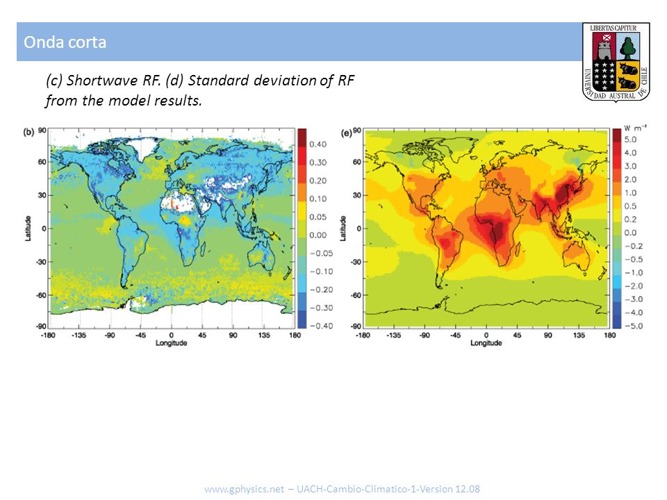 Onda corta (c) Shortwave RF. (d) Standard deviation of RF from the model results.