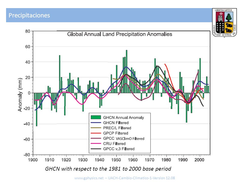 Precipitaciones GHCN with respect to the 1981 to 2000 base period