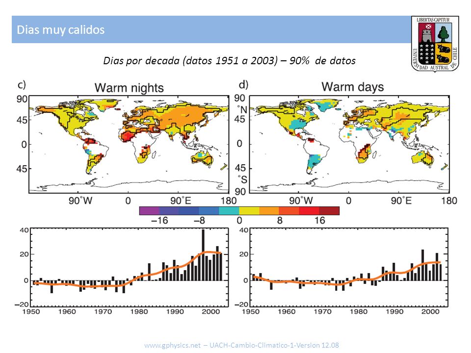 Dias muy calidos Dias por decada (datos 1951 a 2003) – 90% de datos