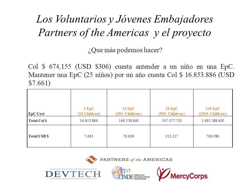 Los Voluntarios y Jóvenes Embajadores Partners of the Americas y el proyecto
