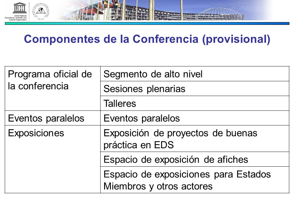 Componentes de la Conferencia (provisional)