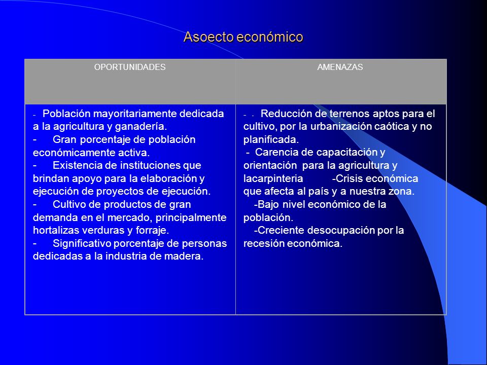 Asoecto económico OPORTUNIDADES. AMENAZAS. - Población mayoritariamente dedicada a la agricultura y ganadería.