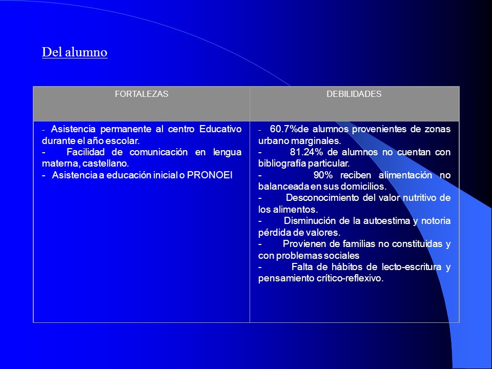 Del alumno - Facilidad de comunicación en lengua materna, castellano.