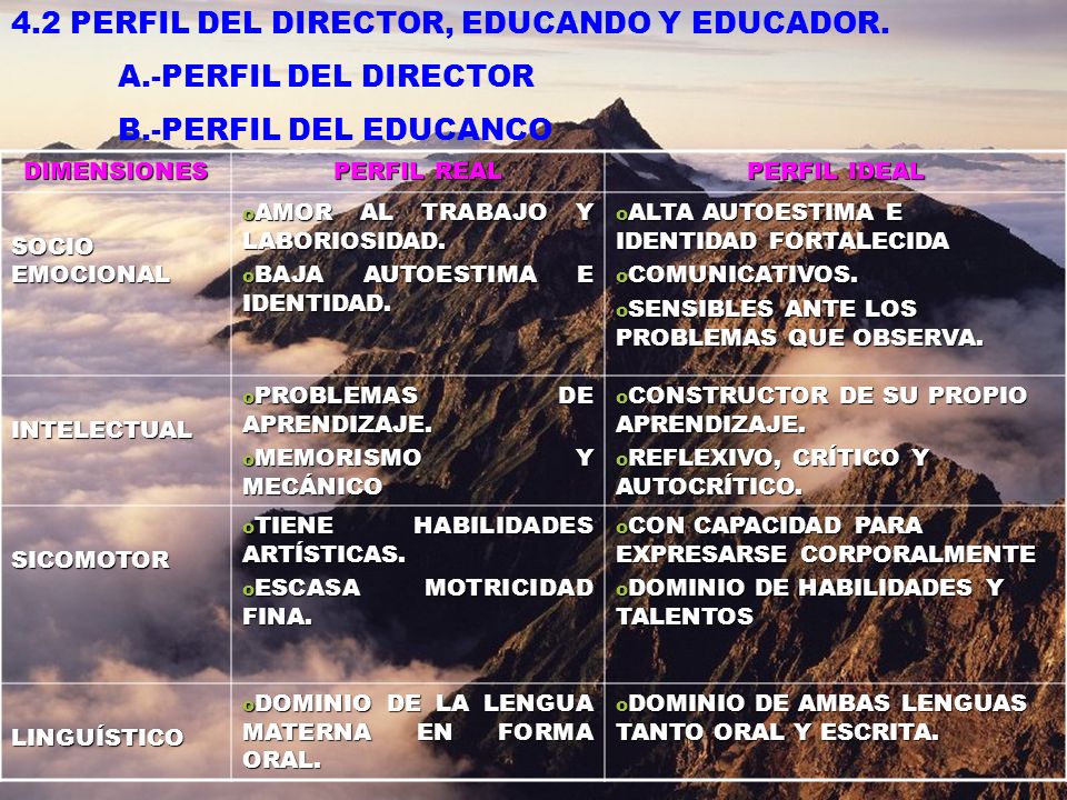 4.2 PERFIL DEL DIRECTOR, EDUCANDO Y EDUCADOR. A.-PERFIL DEL DIRECTOR