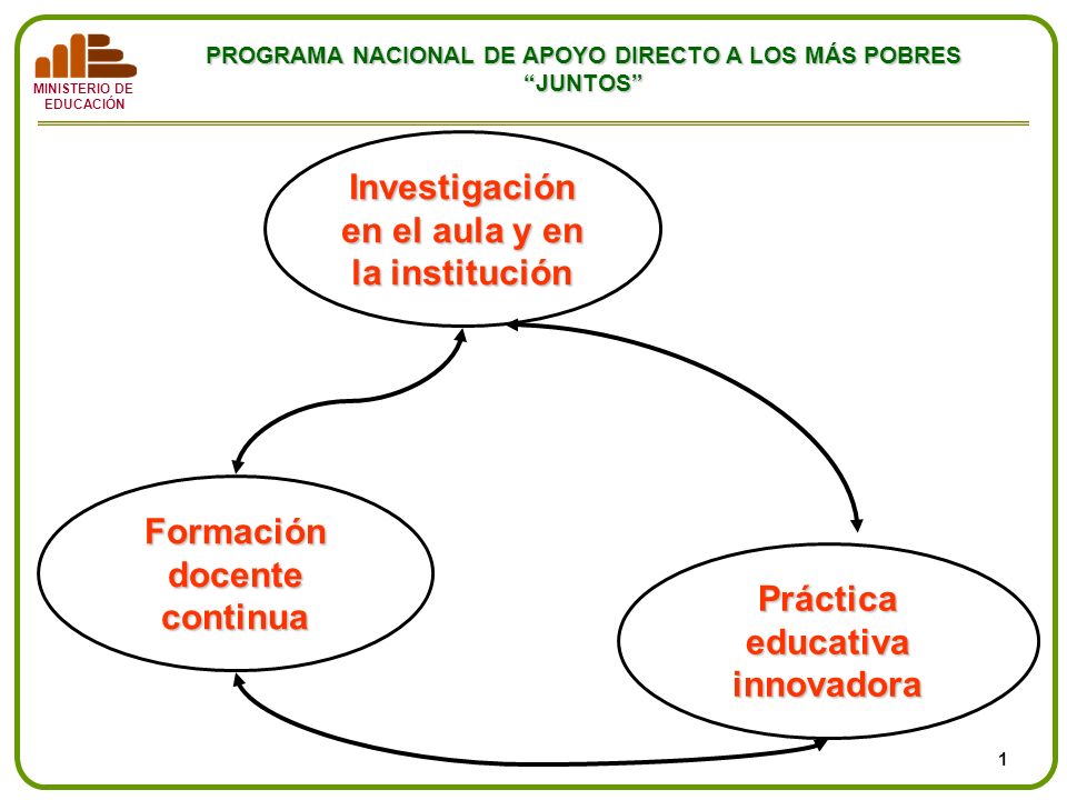 Investigación en el aula y en la institución
