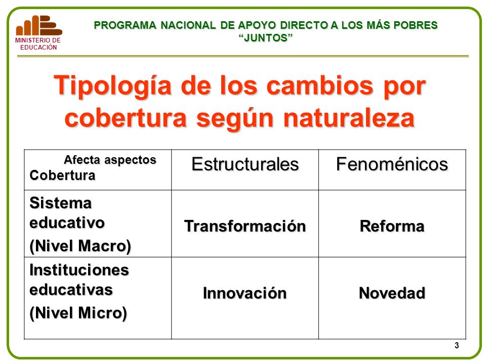 Tipología de los cambios por cobertura según naturaleza