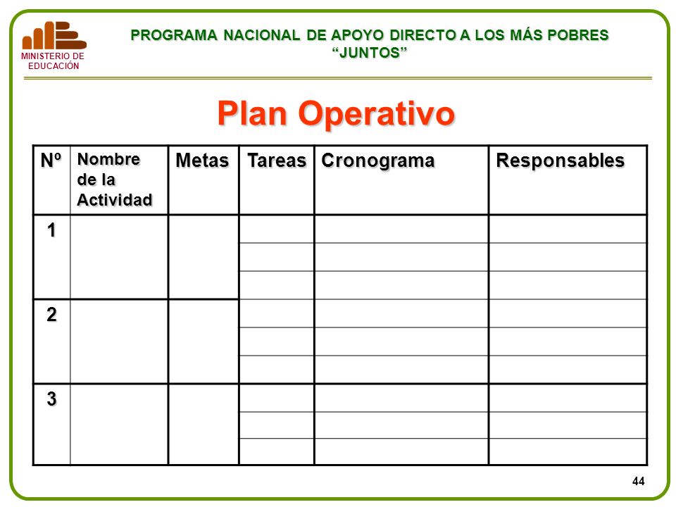 Plan Operativo Nº Metas Tareas Cronograma Responsables 1 2 3