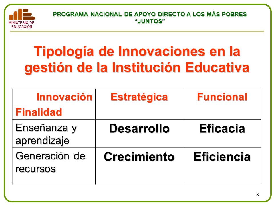 Tipología de Innovaciones en la gestión de la Institución Educativa