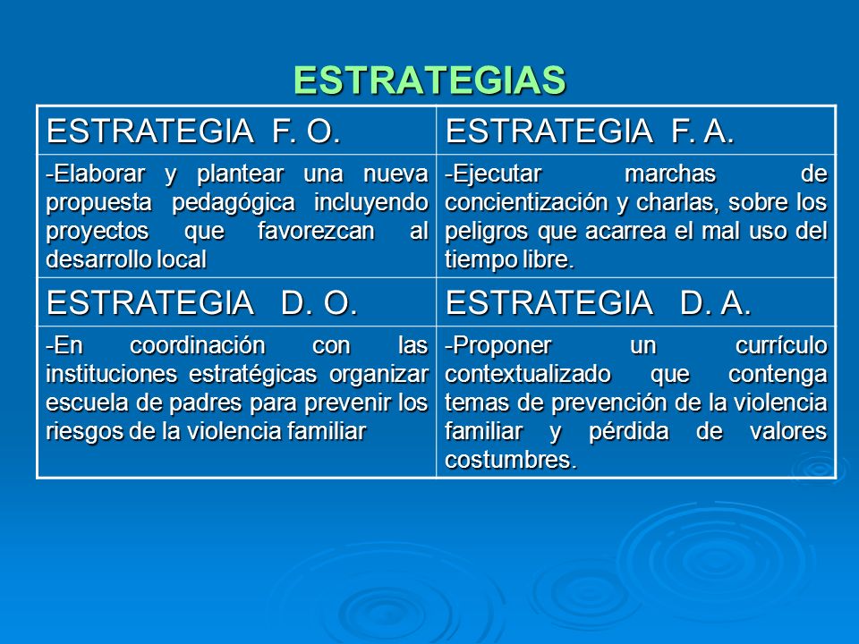 ESTRATEGIAS ESTRATEGIA F. O. ESTRATEGIA F. A. ESTRATEGIA D. O.