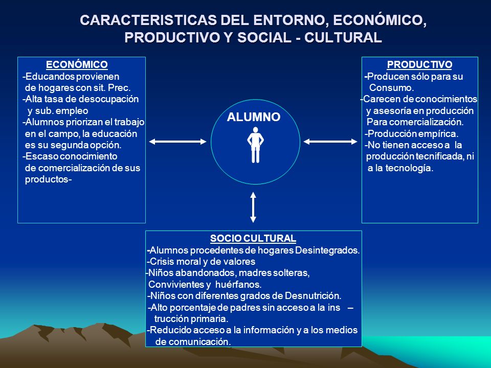 CARACTERISTICAS DEL ENTORNO, ECONÓMICO, PRODUCTIVO Y SOCIAL - CULTURAL