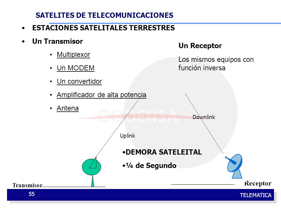 ESTACIONES SATELITALES TERRESTRES Un Transmisor Multiplexor Un MODEM
