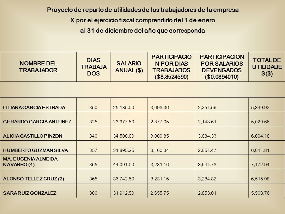 Proyecto de reparto de utilidades de los trabajadores de la empresa