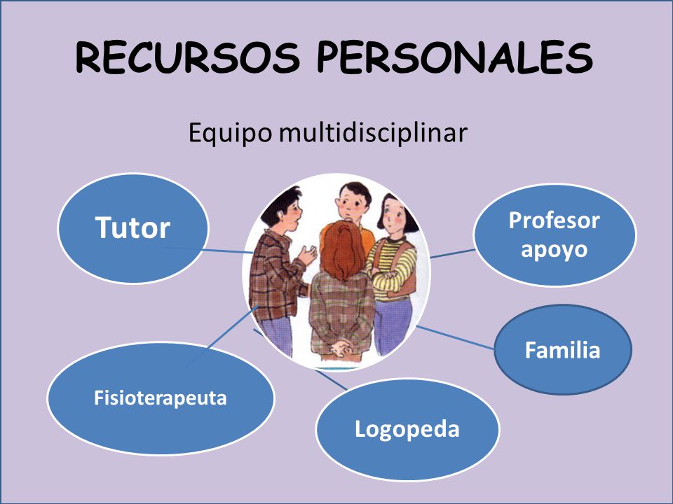 RECURSOS PERSONALES Tutor Equipo multidisciplinar Profesor apoyo