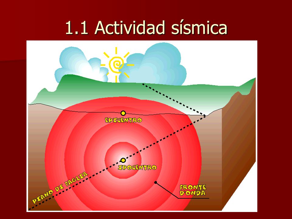 1.1 Actividad sísmica