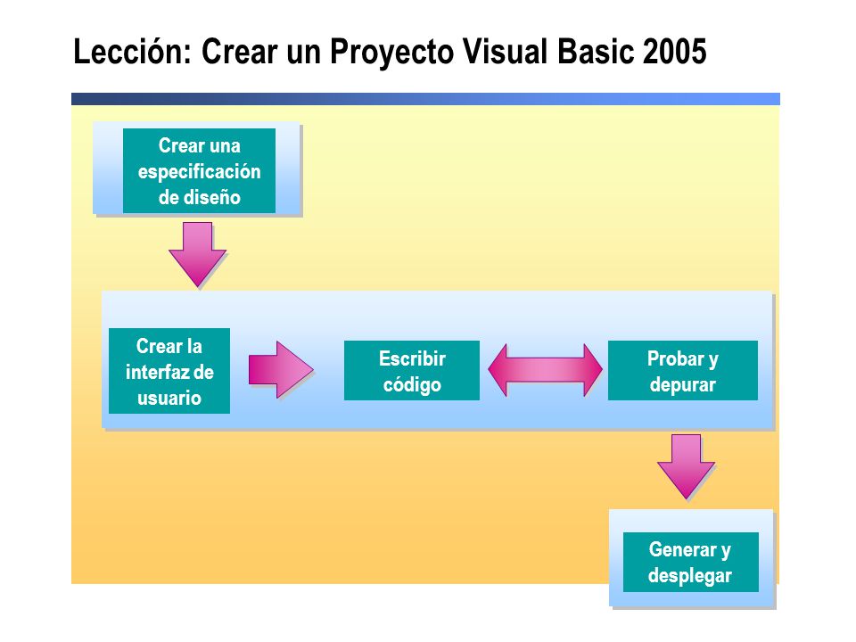 Lección: Crear un Proyecto Visual Basic 2005