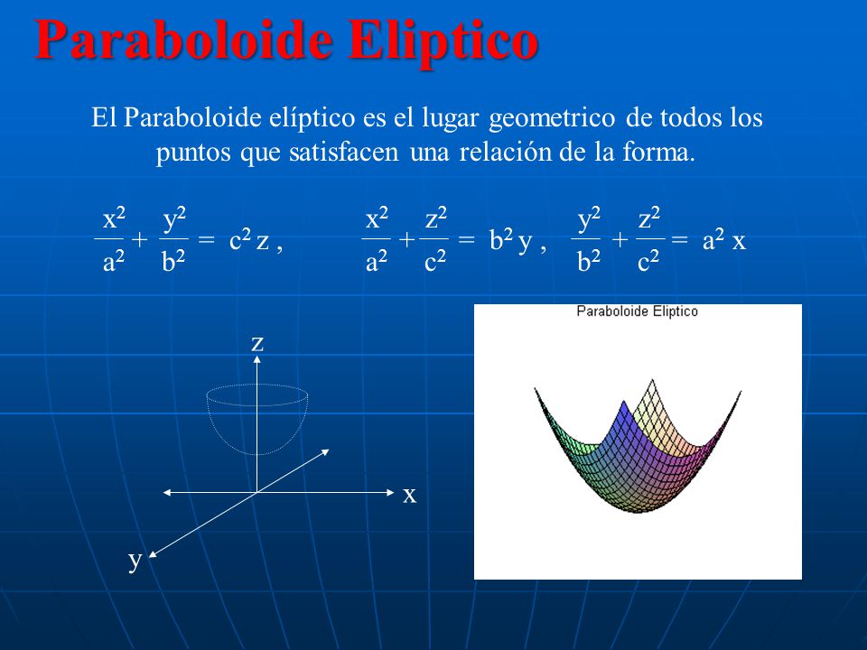 Paraboloide Eliptico El Paraboloide elíptico es el lugar geometrico de todos los puntos que satisfacen una relación de la forma.