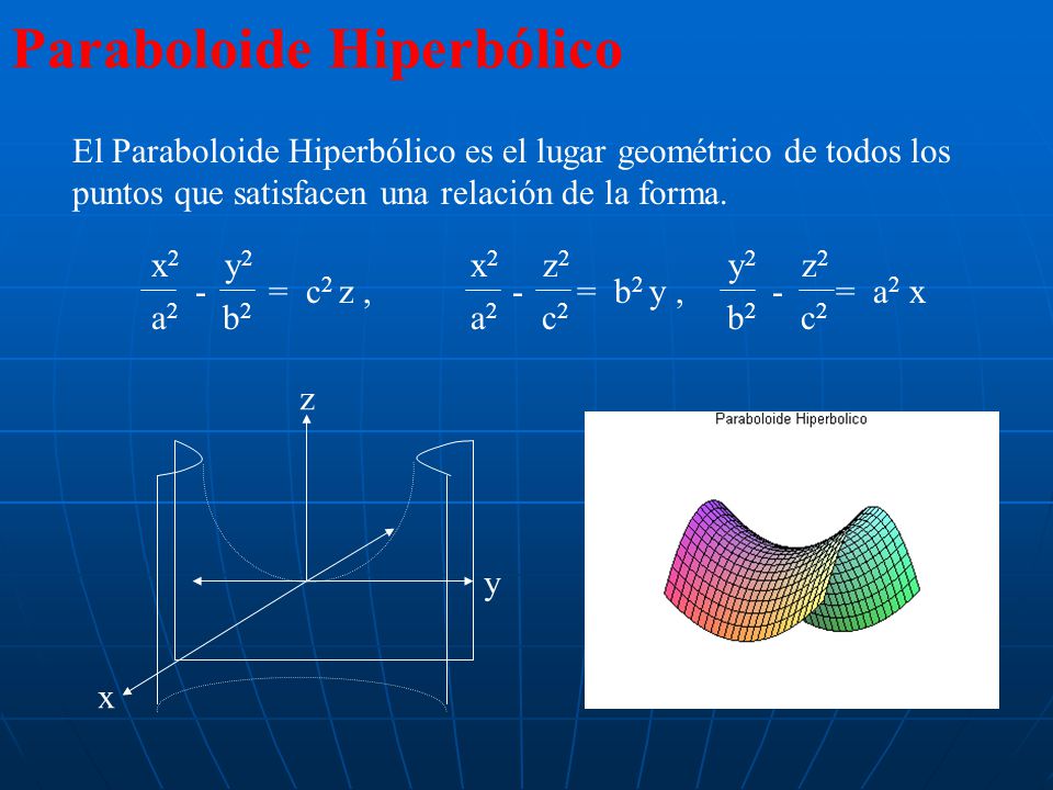 Paraboloide Hiperbólico