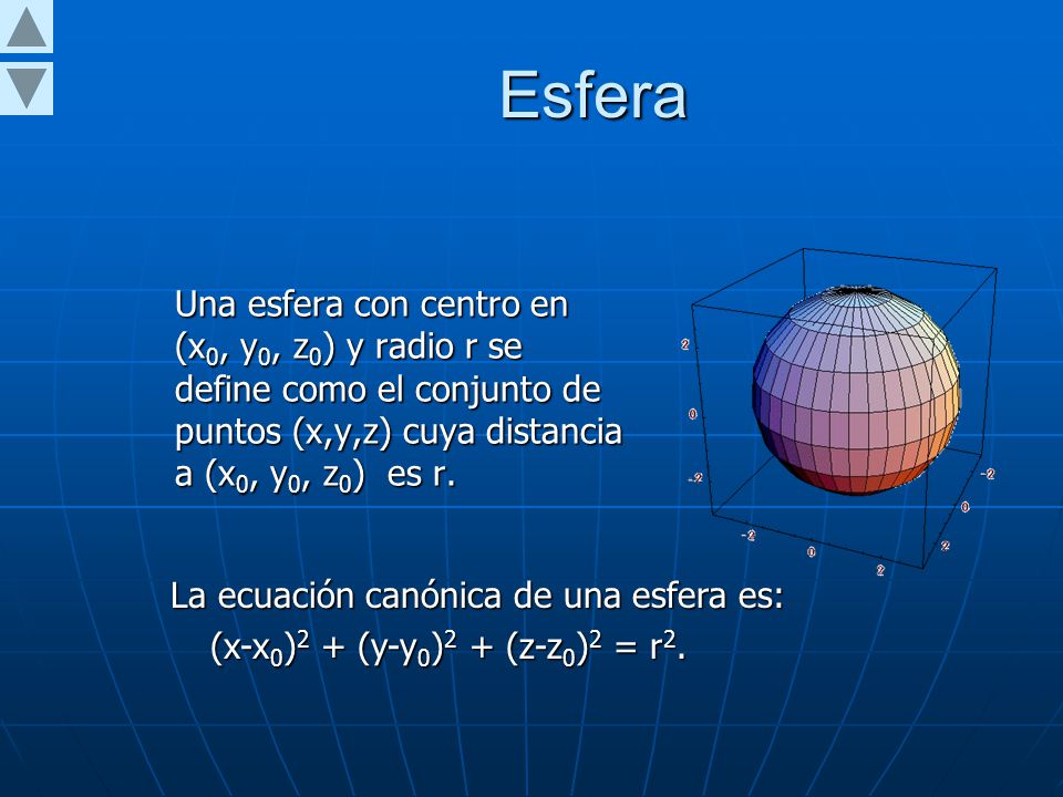 Esfera Una esfera con centro en (x0, y0, z0) y radio r se define como el conjunto de puntos (x,y,z) cuya distancia a (x0, y0, z0) es r.