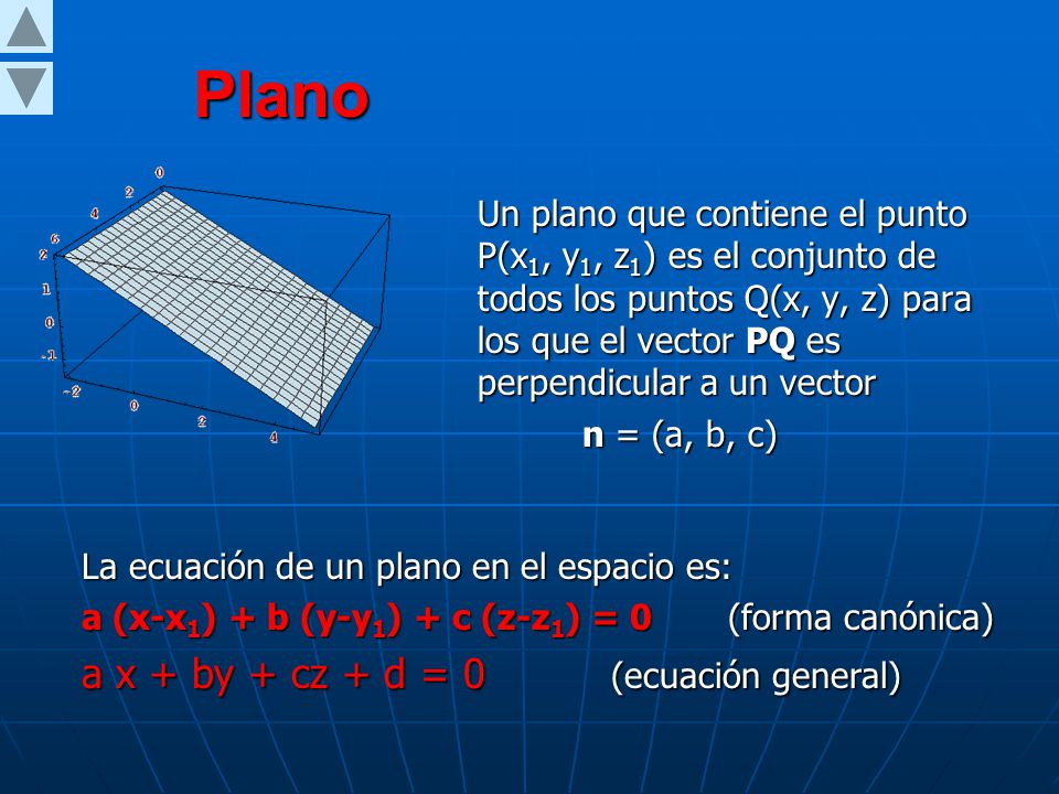 Plano a x + by + cz + d = 0 (ecuación general)